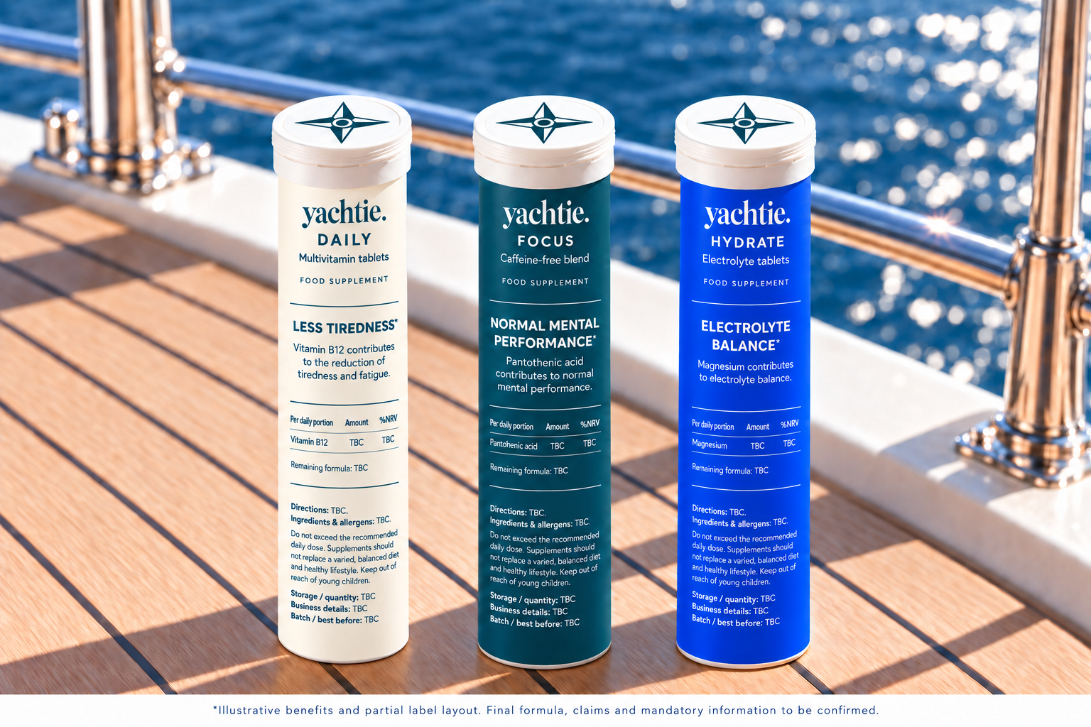 Reverse packaging concepts for Yachtie Daily, Focus and Hydrate. Formula amounts and final label information are marked to be confirmed.